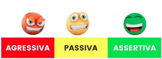Qual o seu Estilo Comunicador?